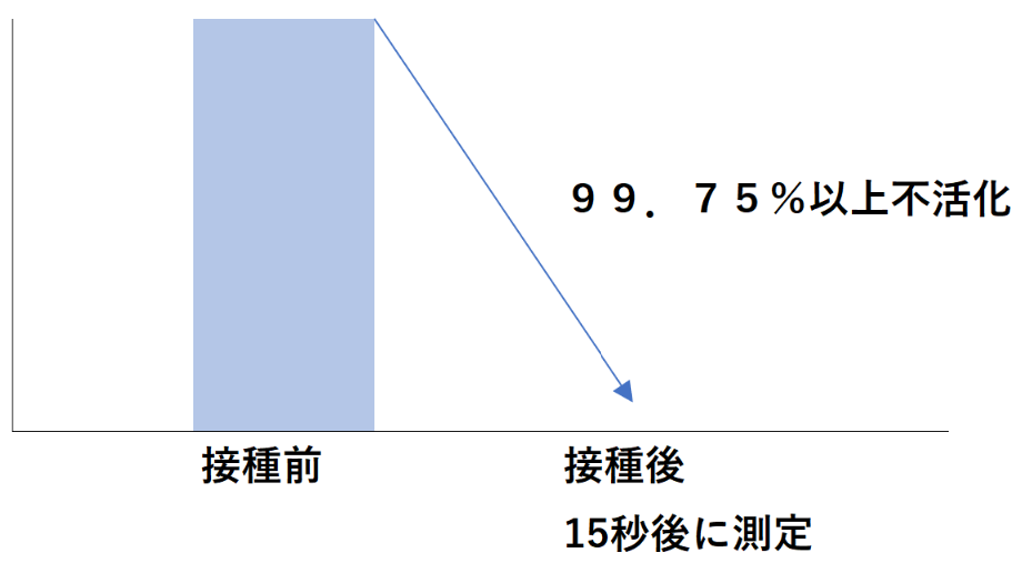 インフルエンザウイルス試験結果