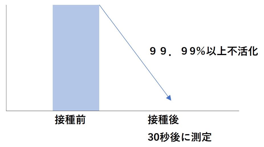 ネコカリシウイルス試験結果
