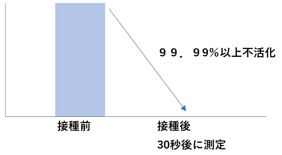 新型コロナウイルス試験結果